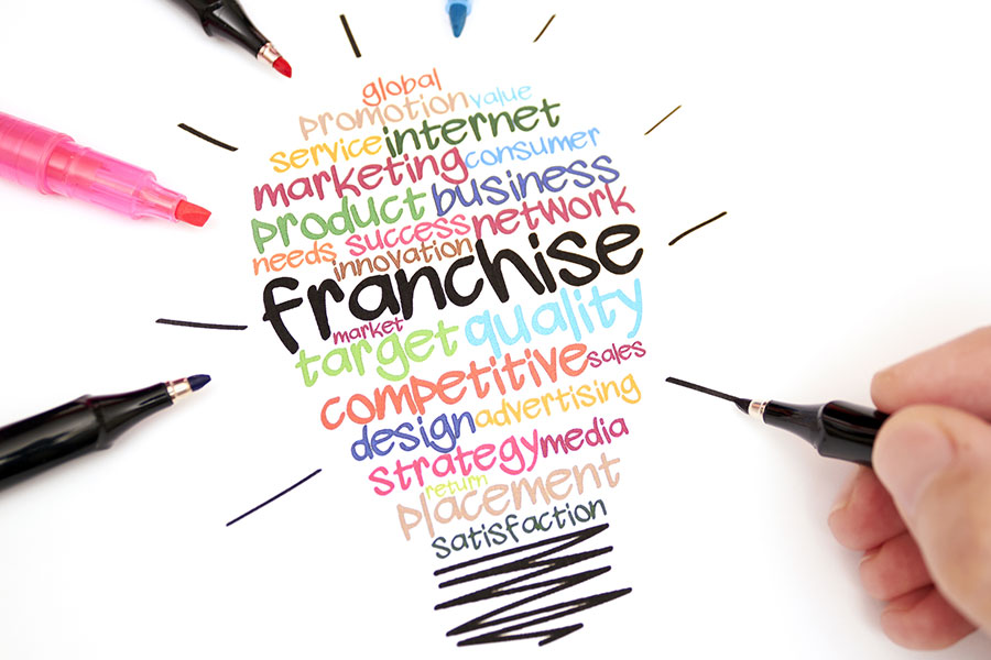 6-Traits-Successful-Franchisees-Have-in-Common.jpg